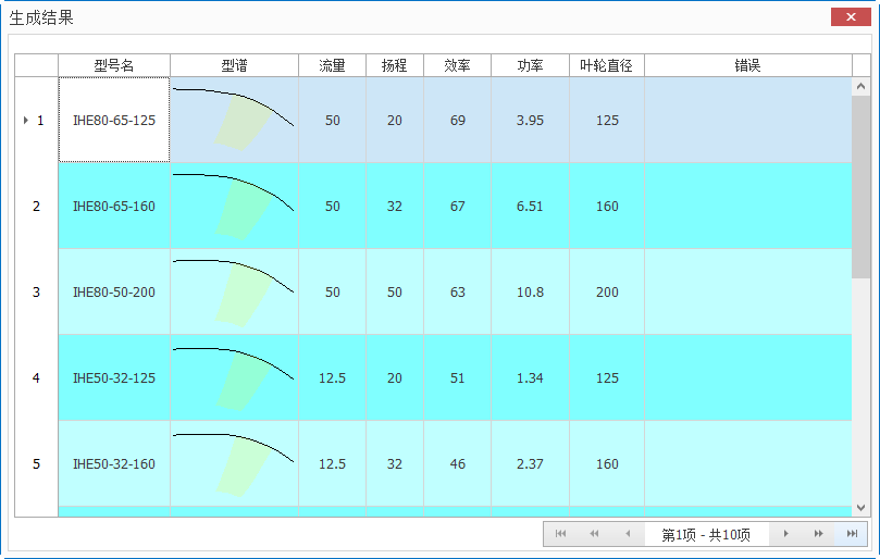 批量产生性能曲线