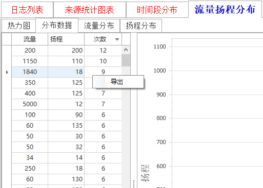 "流量扬程分布"