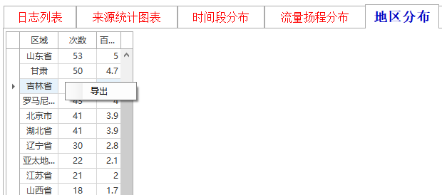 "地区分布"