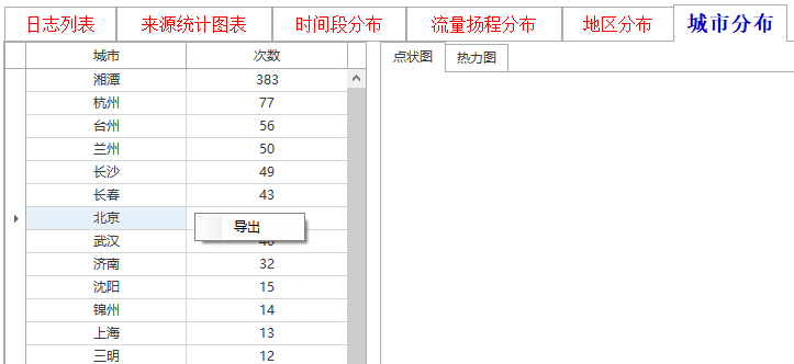 "城市分布"