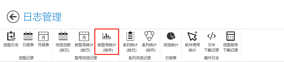 "按型号统计（按年）"