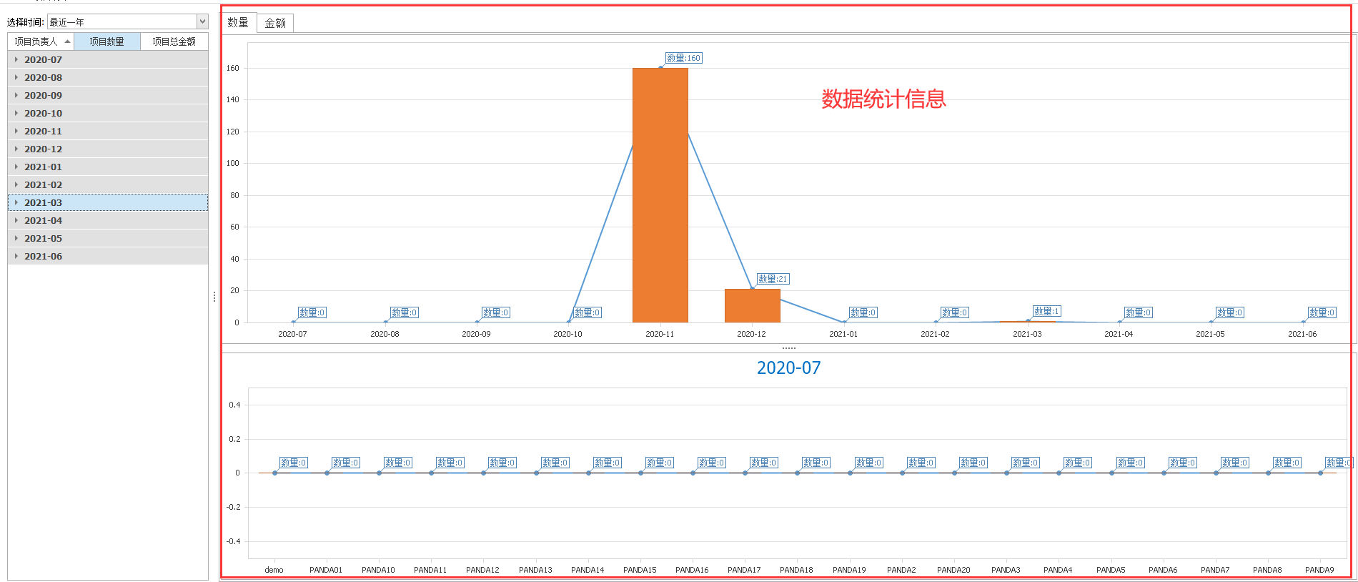 按月统计