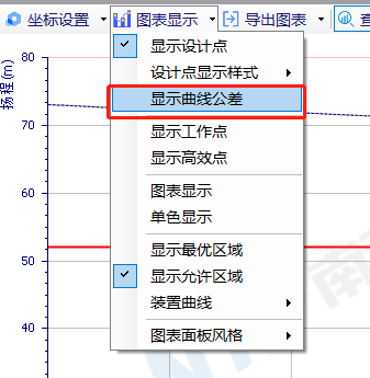 图表显示